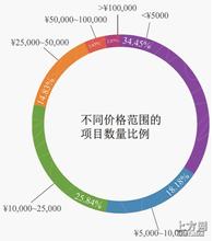 ȫ�Զ��齫��������Ƶ������Ժ��׼�½�����������˹��...